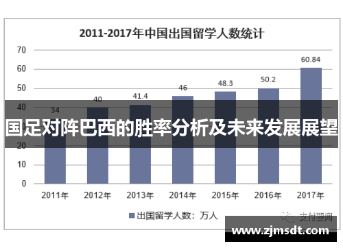 国足对阵巴西的胜率分析及未来发展展望
